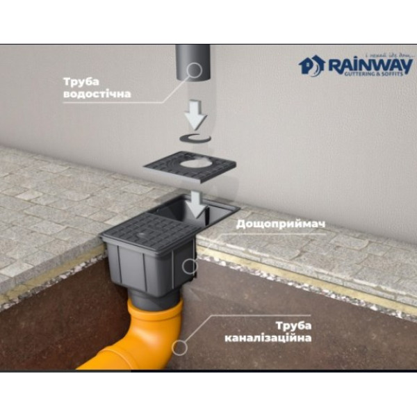 Дощоприймач RainWay Ø50-110 колір Коричневий