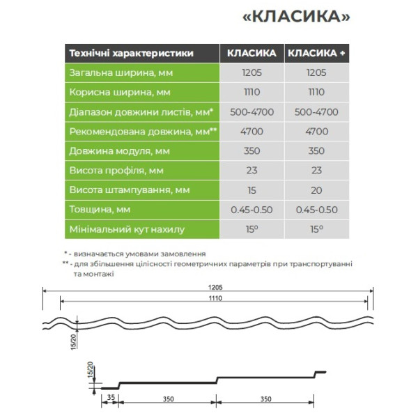 Металочерепиця Класика Словаччина 0,50 мм чорний 9005 High Build розмір під замовлення