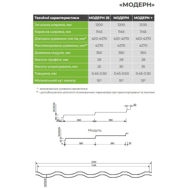 Металочерепиця Модерн Словаччина 0,50 мм антрацит 7016 High Build розмір під замовлення