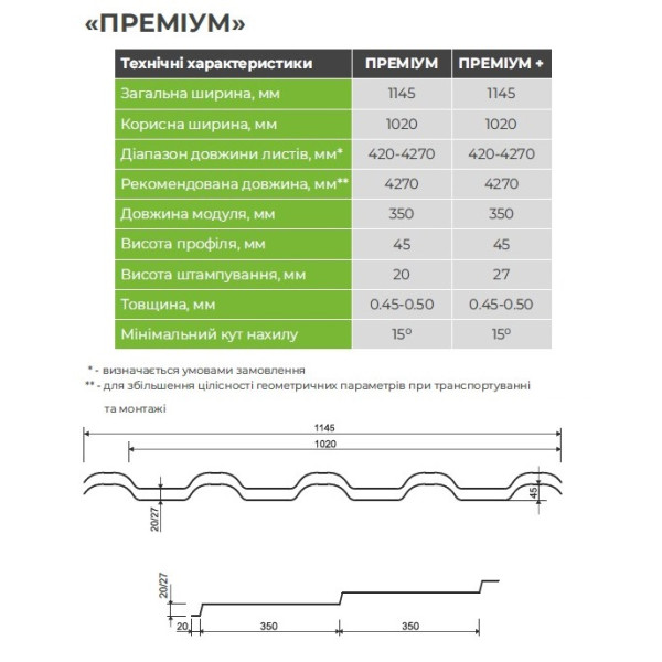 Металочерепиця Преміум П. Корея 0,45 мм зелений 6020 мат розмір під замовлення