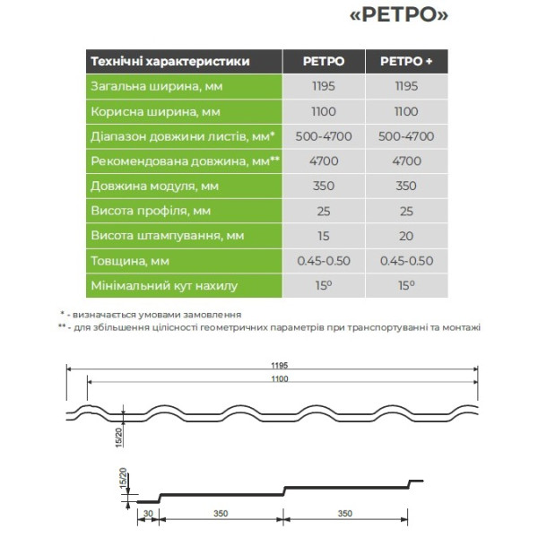 Металочерепиця Ретро Словаччина 0,50 мм темно-зелений 6005 мат розмір під замовлення