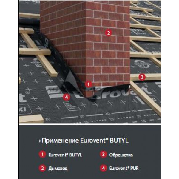 Eurovent Butyl двостороння бутилова клейка стрічка
