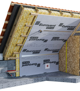 Алюмінієва пароізоляційна мембрана Eurovent Aktiv Alu 110