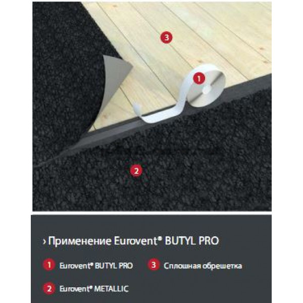 Eurovent Butyl Pro двостороння бутилова клейка стрічка під контробрешітку
