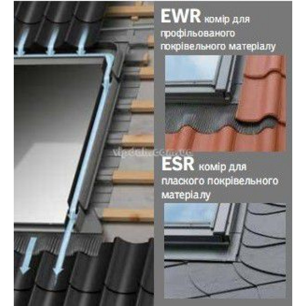 Velux OPTIMA гідроізоляційний оклад