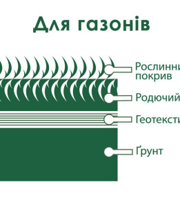 Геотекстиль К.Текс Термо 100 (1,5x50м)