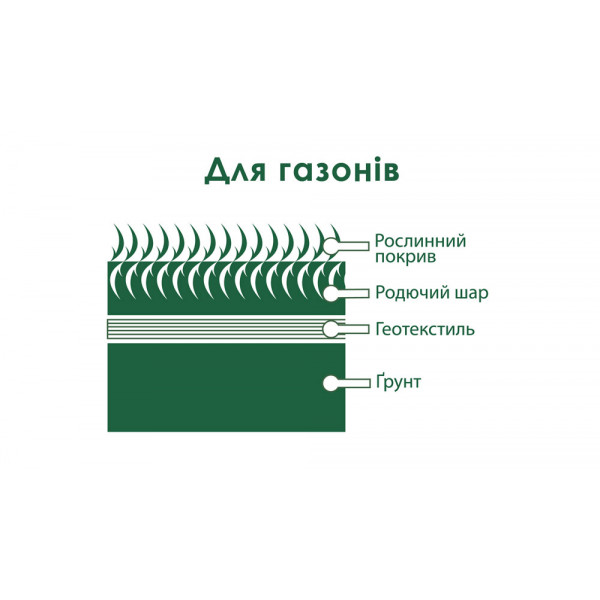 Геотекстиль К.Текс Термо 300 (1,5x50м)