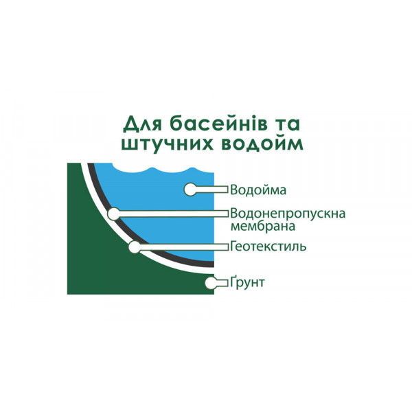 Геотекстиль К.Текс Термо 300 (1,5x50м)