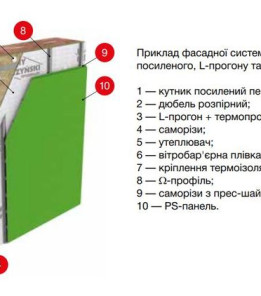 L-прогон 75х50 довжина 3 метри