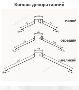 Коньок декоративний малий L=2,0м антрацит 7016 мат