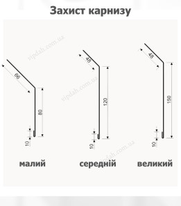 Защита карниза малая (капельник) L=2,0м коричневый 8017 мат