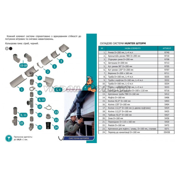 Тримач труби пластик Hunter Шторм Ø160