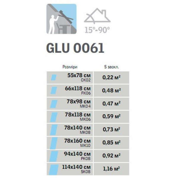 Velux Стандарт Плюс GLU 0061 двокамерне вологостійке вікно з дерева в поліуретані ручка зверху