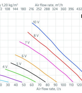 Вентилятор Vilpe ECo FLOW 110P Ø110 700мм Коричневий
