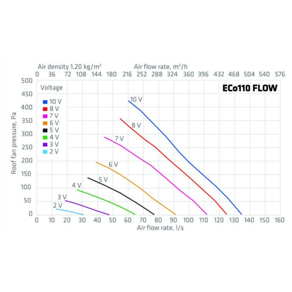 Вентилятор Vilpe ECo FLOW 110P Ø110 700мм Коричневий