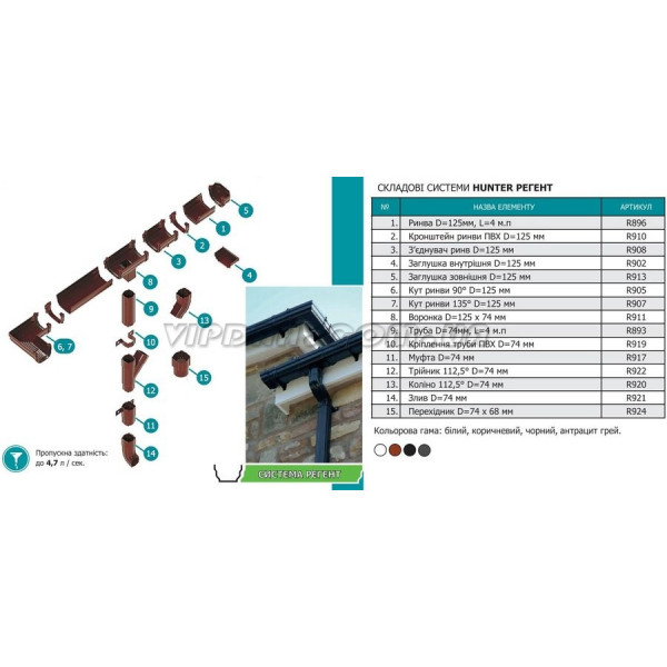 З'єднувач ринви Hunter Регент Ø125