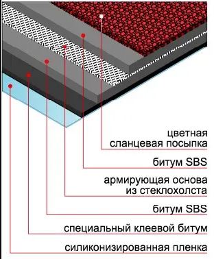 Структура бітумної черепиці Ікопал Структура бітумної черепиці Ікопал