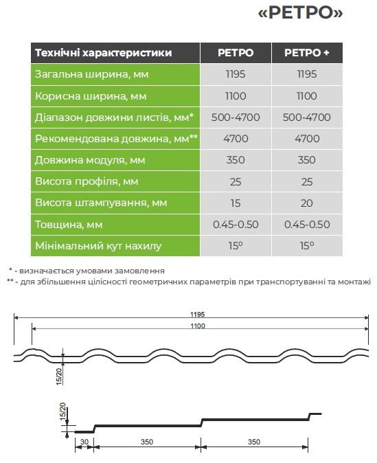 Металочерепиця Ретро 0,50 мм Voestalpine Австрія матова в