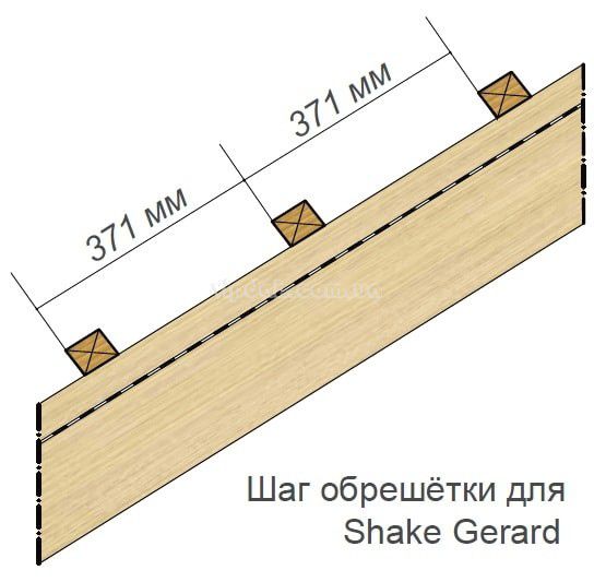 Shake Gerard Battens