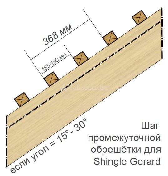 Shingle Gerard Battens 1