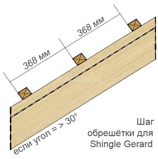 Shingle Gerard Battens 2