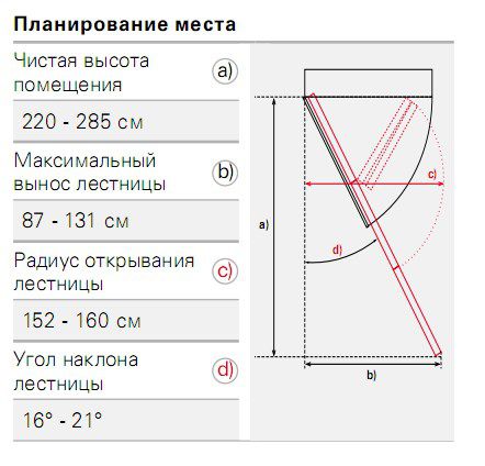 roto-esca-11-iso-rc_razm